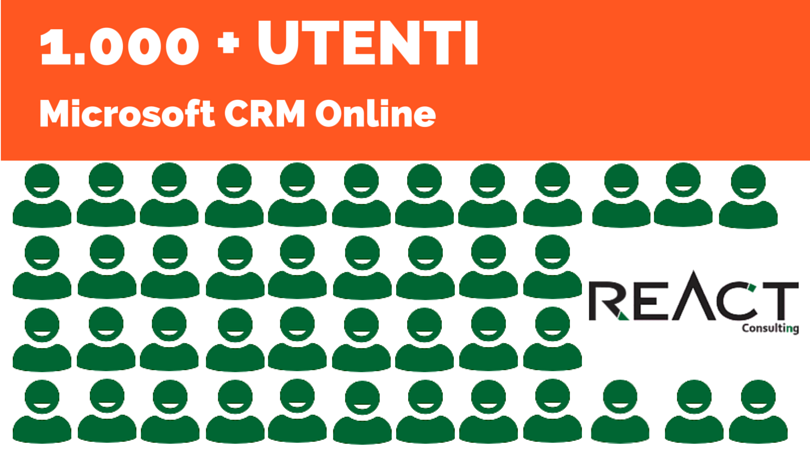 Microsoft Dynamics CRM online