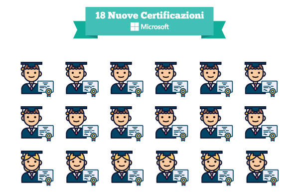 18 nuovi esami di certificazione Microsoft superati