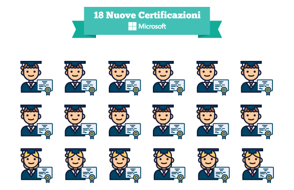 18 nuovi esami di certificazione Microsoft superati da React