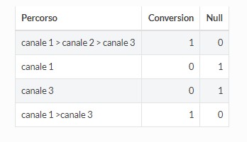 schema conversion rate